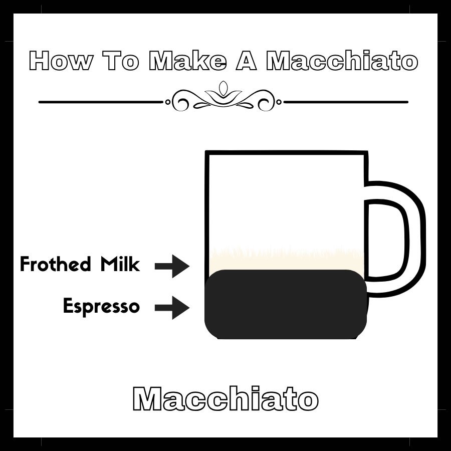 Macchiato To Make Macchiato